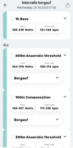 Grafische Darstellung eines individuellen Trainingsplans-steht für personalisierte Trainingssteuerung bei tg-trainingsplan.de.